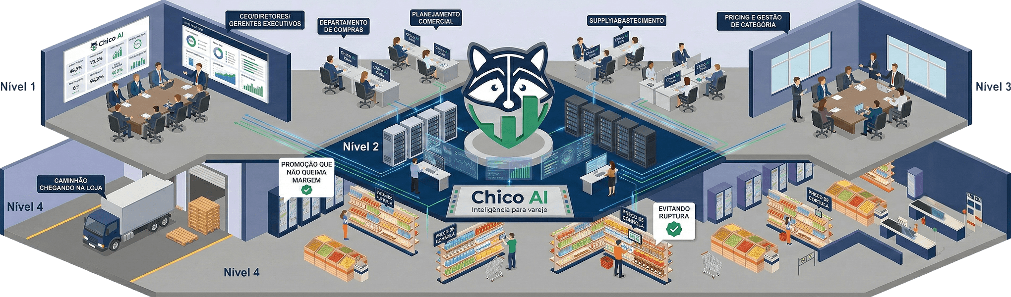 Chico AI - Plataforma Completa